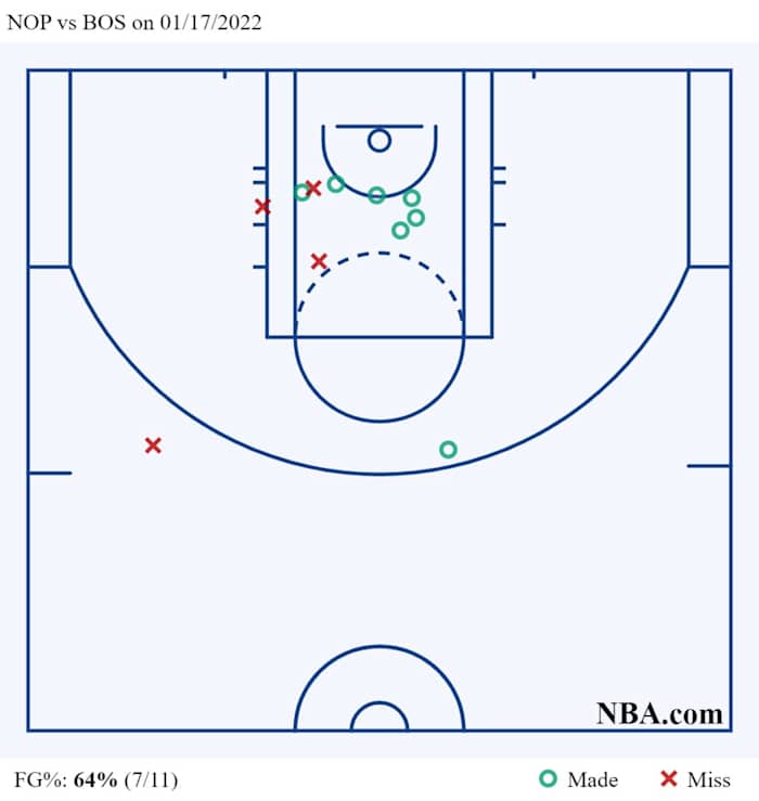 NOP vs BOS on 01_17_2022